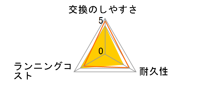 K-T29S�̃��[�U�[���r���[