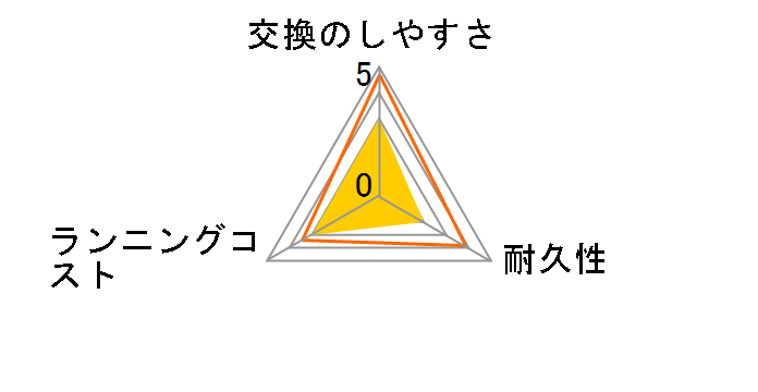 K-TX9S�̃��[�U�[���r���[