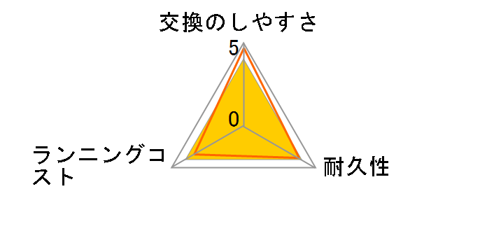 K-TX7U�̃��[�U�[���r���[