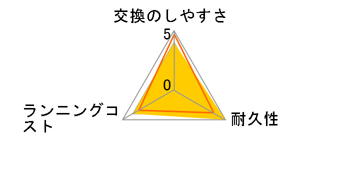 価格.com - 日立 K-X11U 価格比較