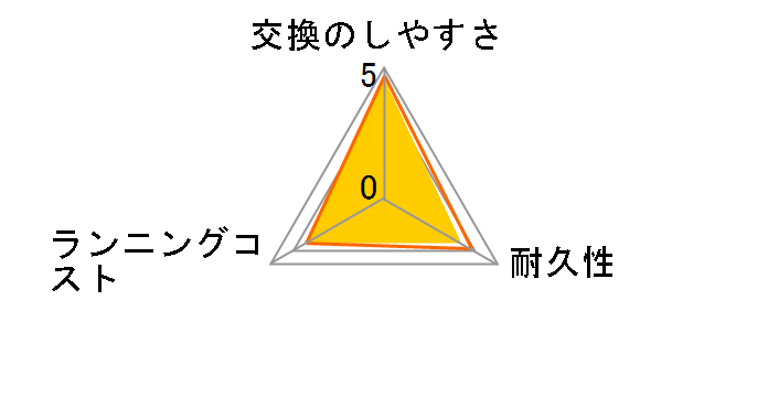 ES9857�̃��[�U�[���r���[