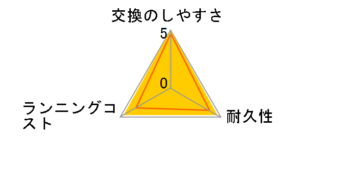 ES9007�̃��[�U�[���r���[