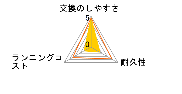 ES9163�̃��[�U�[���r���[