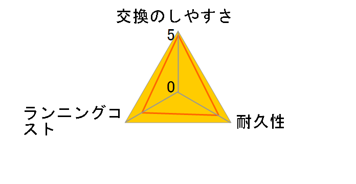 F/C10B�̃��[�U�[���r���[
