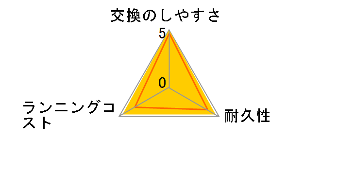 F/C20S�̃��[�U�[���r���[