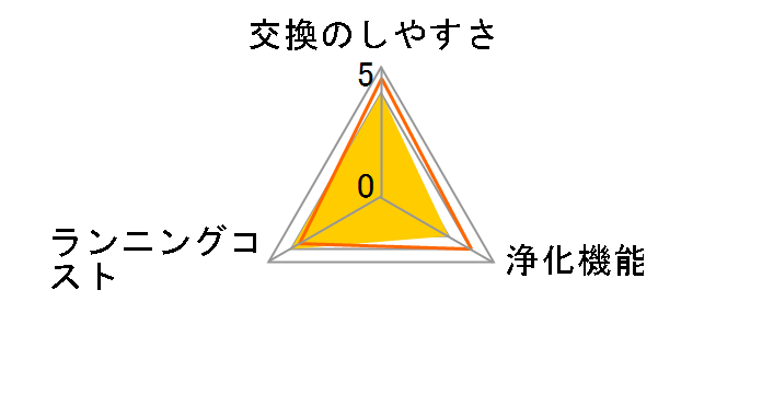 KAF979B4�̃��[�U�[���r���[