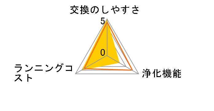 FZ-51C1MF�̃��[�U�[���r���[