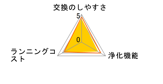 FZ-C100MF�̃��[�U�[���r���[