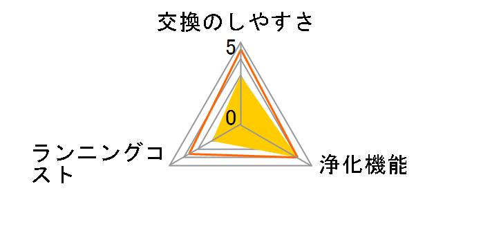 CAF-H4DF�̃��[�U�[���r���[