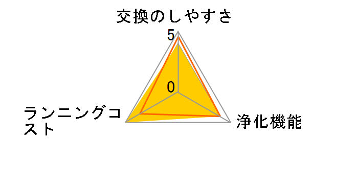 F-ZXAD28�̃��[�U�[���r���[