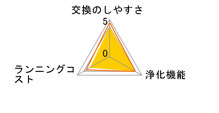 EH3550F1�̃��[�U�[���r���[