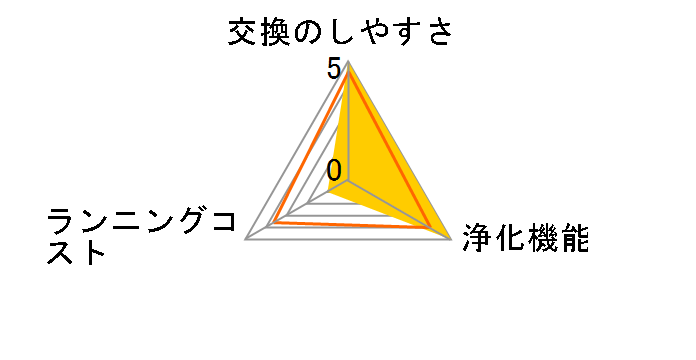 EPF-V12H�̃��[�U�[���r���[