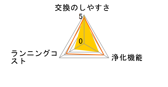 CAF-H3SF�̃��[�U�[���r���[