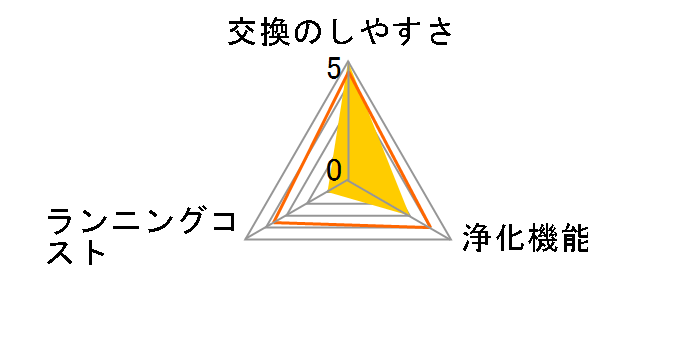 EPF-CX40F�̃��[�U�[���r���[