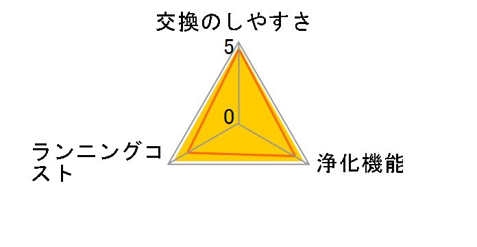 KAC14E�̃��[�U�[���r���[