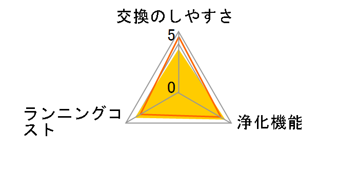 KAC972A4�̃��[�U�[���r���[