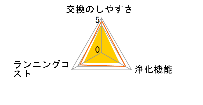 FE-ZBH05�̃��[�U�[���r���[