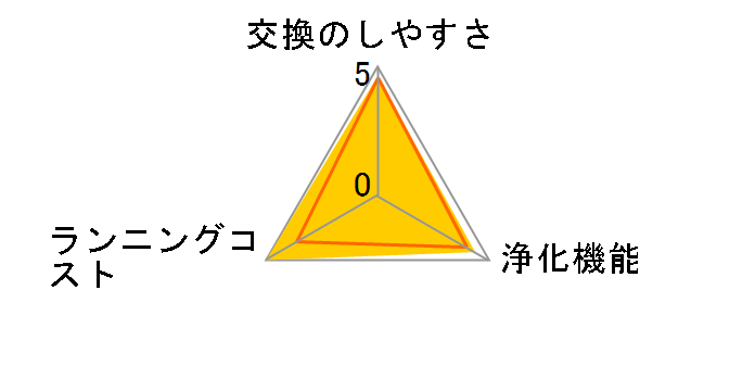 SHES351�̃��[�U�[���r���[