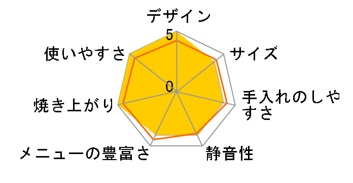 PY-D434�̃��[�U�[���r���[