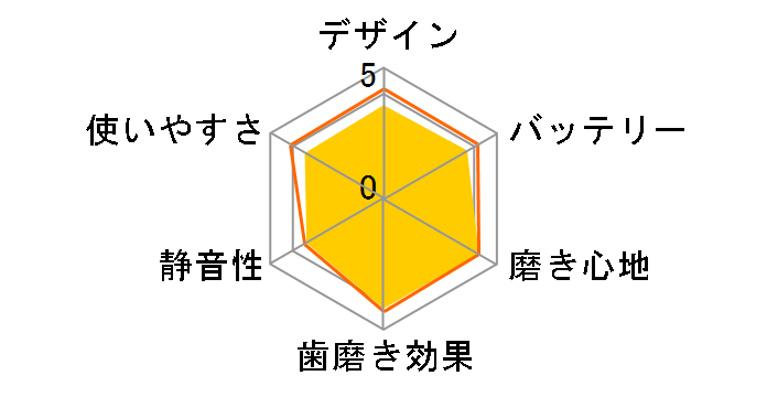 �W�F�b�g�E�H�b�V���[ �h���c EW-DJ40�̃��[�U�[���r���[