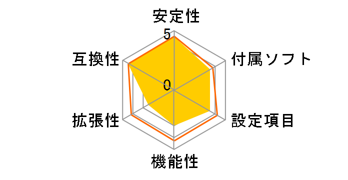 P5QLD PRO�̃��[�U�[���r���[