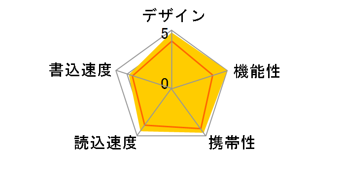 PicoDrive DUAL X GH-UFD8GDX (8GB)�̃��[�U�[���r���[