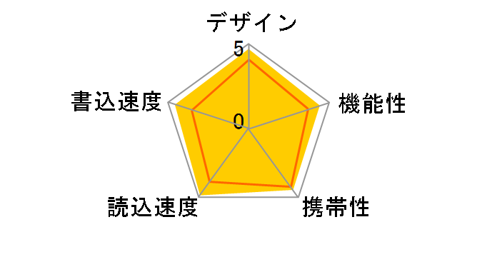 PicoDrive DUAL X GH-UFD16GDX (16GB)�̃��[�U�[���r���[