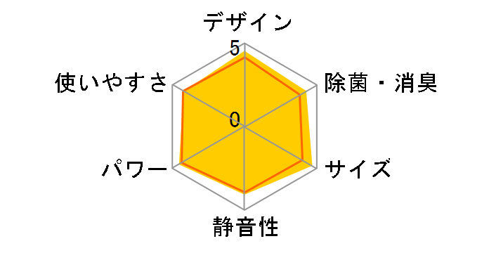 AY-Z22SD�̃��[�U�[���r���[