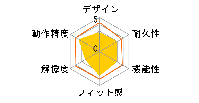 PTB-MTPV2�̃��[�U�[���r���[