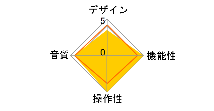 MAJIK DS-I�̃��[�U�[���r���[