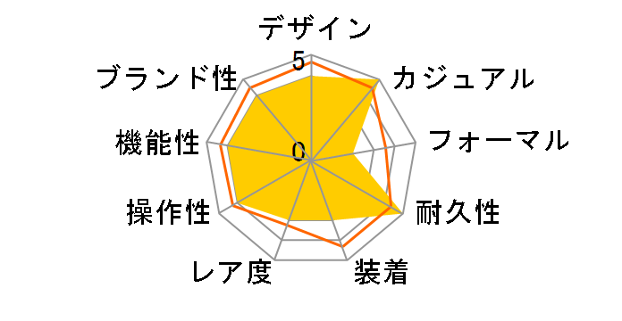 �E�C���h���C�_�[ �N���m�}�b�g B156B20PAO�̃��[�U�[���r���[