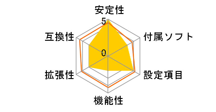 GA-G41MT-ES2L Rev.1.0�̃��[�U�[���r���[