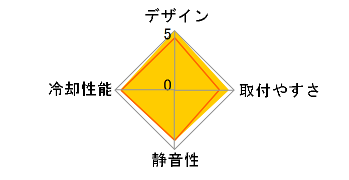 TTC-NK85TZ/CS(RB)�̃��[�U�[���r���[