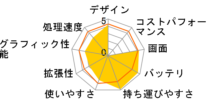 価格.com - ONKYO BX407A4 価格比較