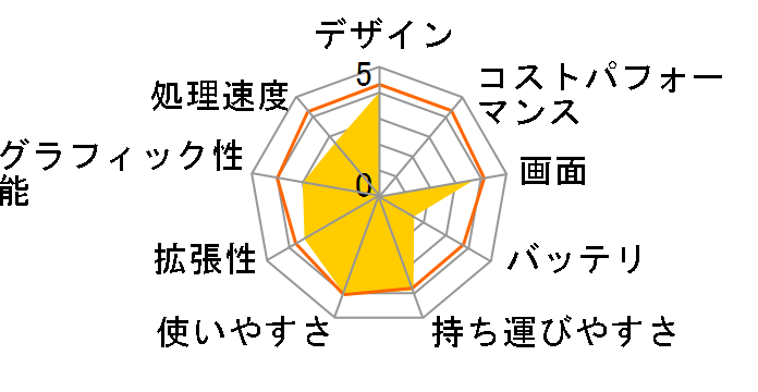 NX707A4�̃��[�U�[���r���[