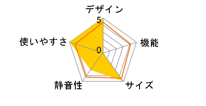 JF-NC319A�̃��[�U�[���r���[