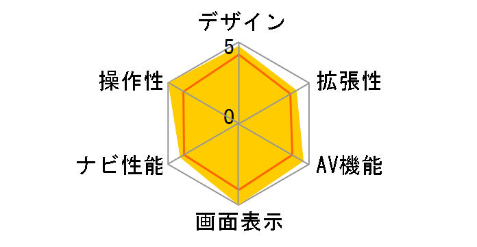 MANDO JM-HT700A�̃��[�U�[���r���[