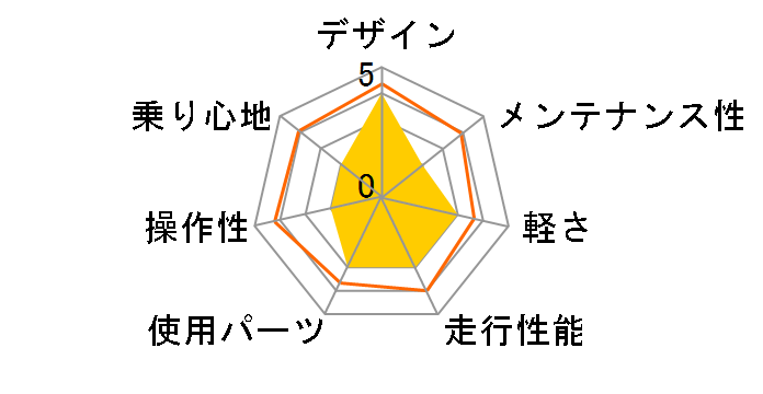 DOPPELGANGER 903 differential�̃��[�U�[���r���[