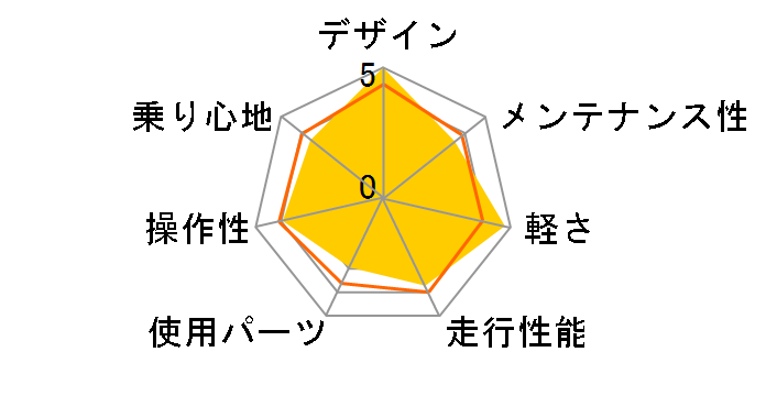 DOPPELGANGER 401 amadeus�̃��[�U�[���r���[
