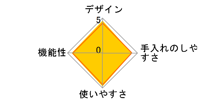 �����݂��� RM-10SN�̃��[�U�[���r���[