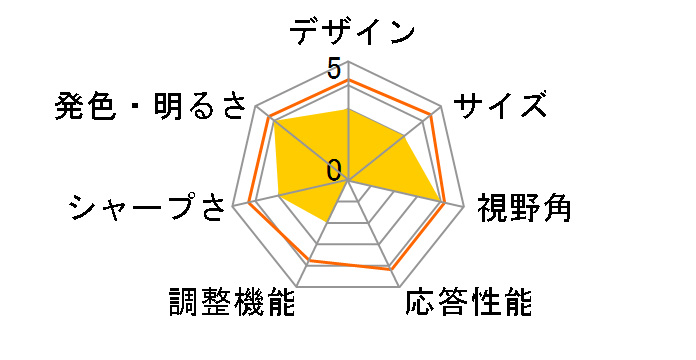 T230Hbmidh [23�C���`]�̃��[�U�[���r���[