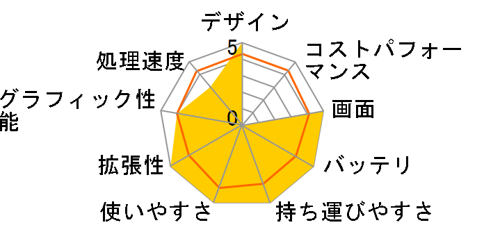 dynabook MX/34KBL PAMX34KNTBL�̃��[�U�[���r���[