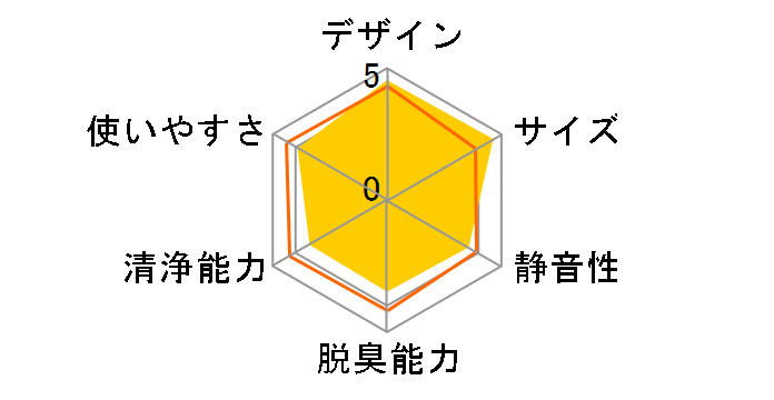 AC-V10�̃��[�U�[���r���[