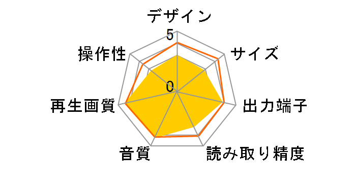 BD-2000�̃��[�U�[���r���[