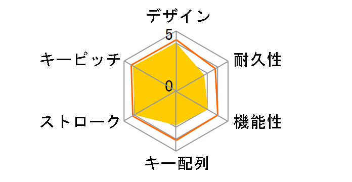 SKB-KG3BK�̃��[�U�[���r���[