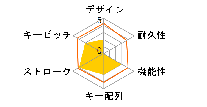 SKB-KG2SV�̃��[�U�[���r���[