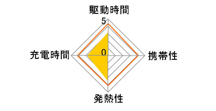 eneloop �P3�`2�t USB�o�͕t�[�d��Z�b�g KBC-E1S�̃��[�U�[���r���[