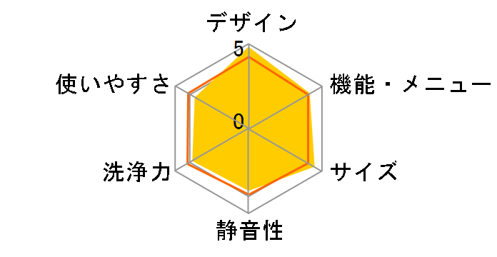 WF-C75SW�̃��[�U�[���r���[