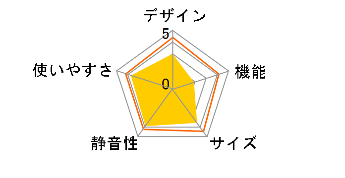 FFU110R�̃��[�U�[���r���[