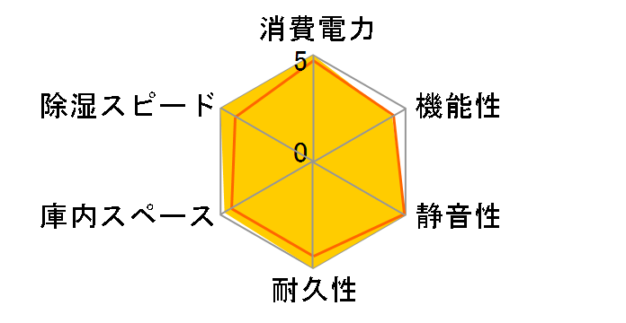 ED-41EW�̃��[�U�[���r���[